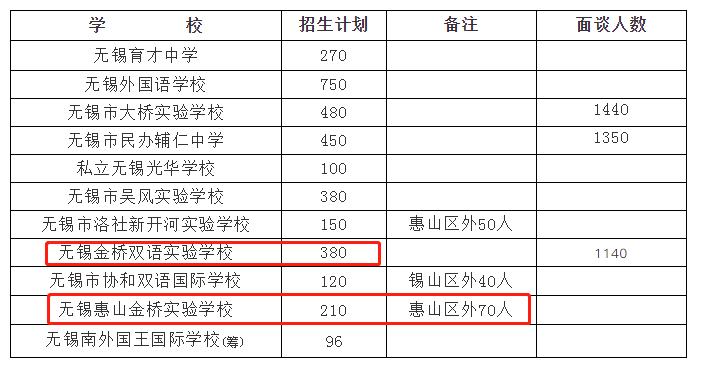 新城金桥和惠山金桥区别,无锡金桥惠山为啥与其他金桥不同