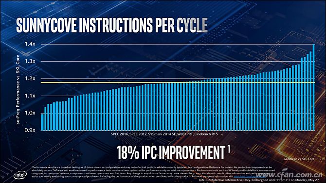 英特尔发布11款第十代酷睿处理器,第10代英特尔酷睿处理器大全
