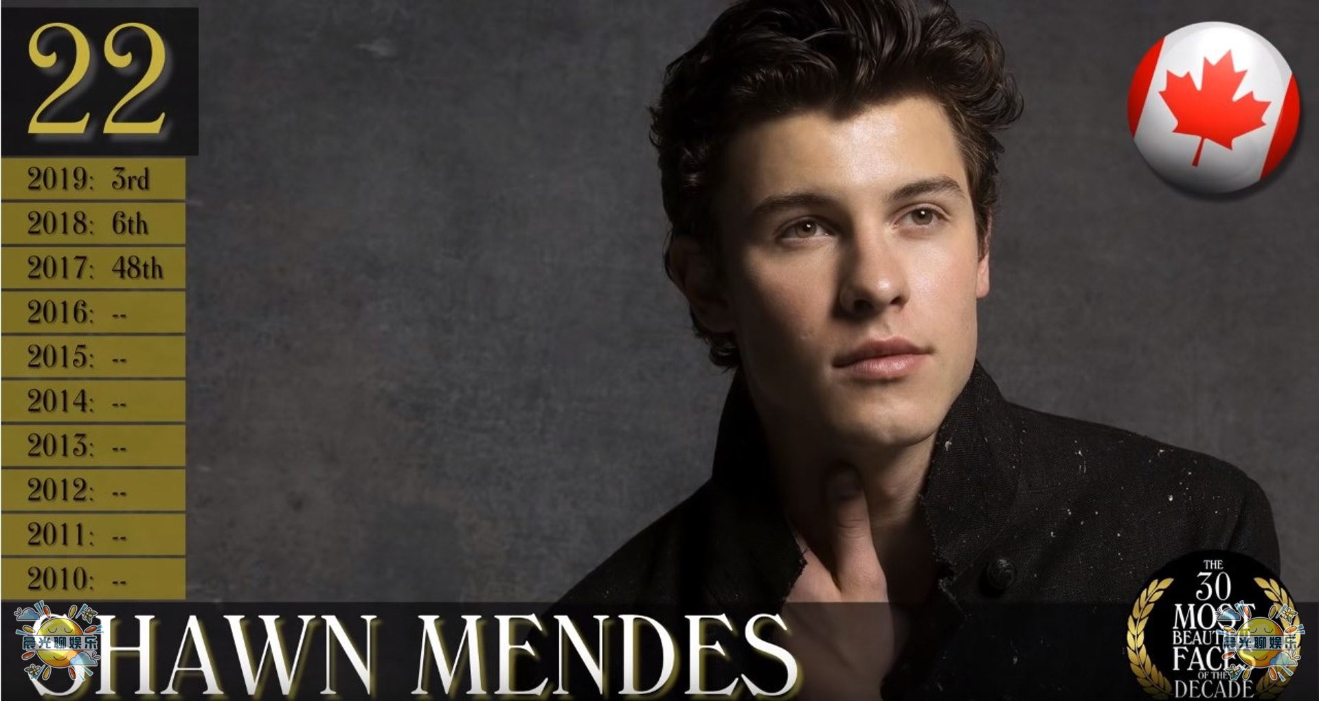 全球公认最帅的十个男人,全球10位最帅男人