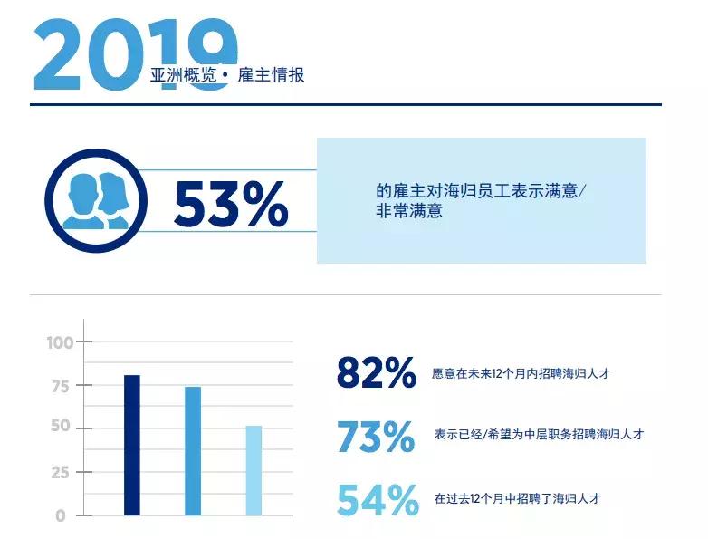 “冒牌”的留学生，识货的HR