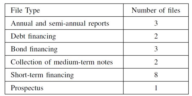 三篇论文，纵览深度学习在表格识别中的最新应用