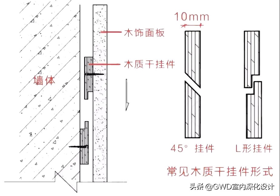设计师完美解决隔音问题,室内设计隔音
