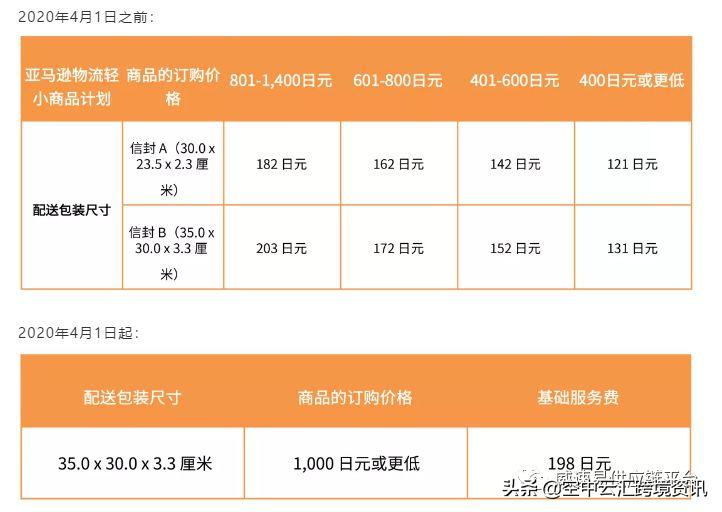 5分钟解决日本站物流痛点，最新FBA政策一览