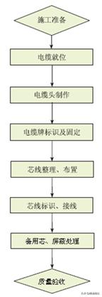 成套配电柜安装,成套配电柜控制柜基础安装视频