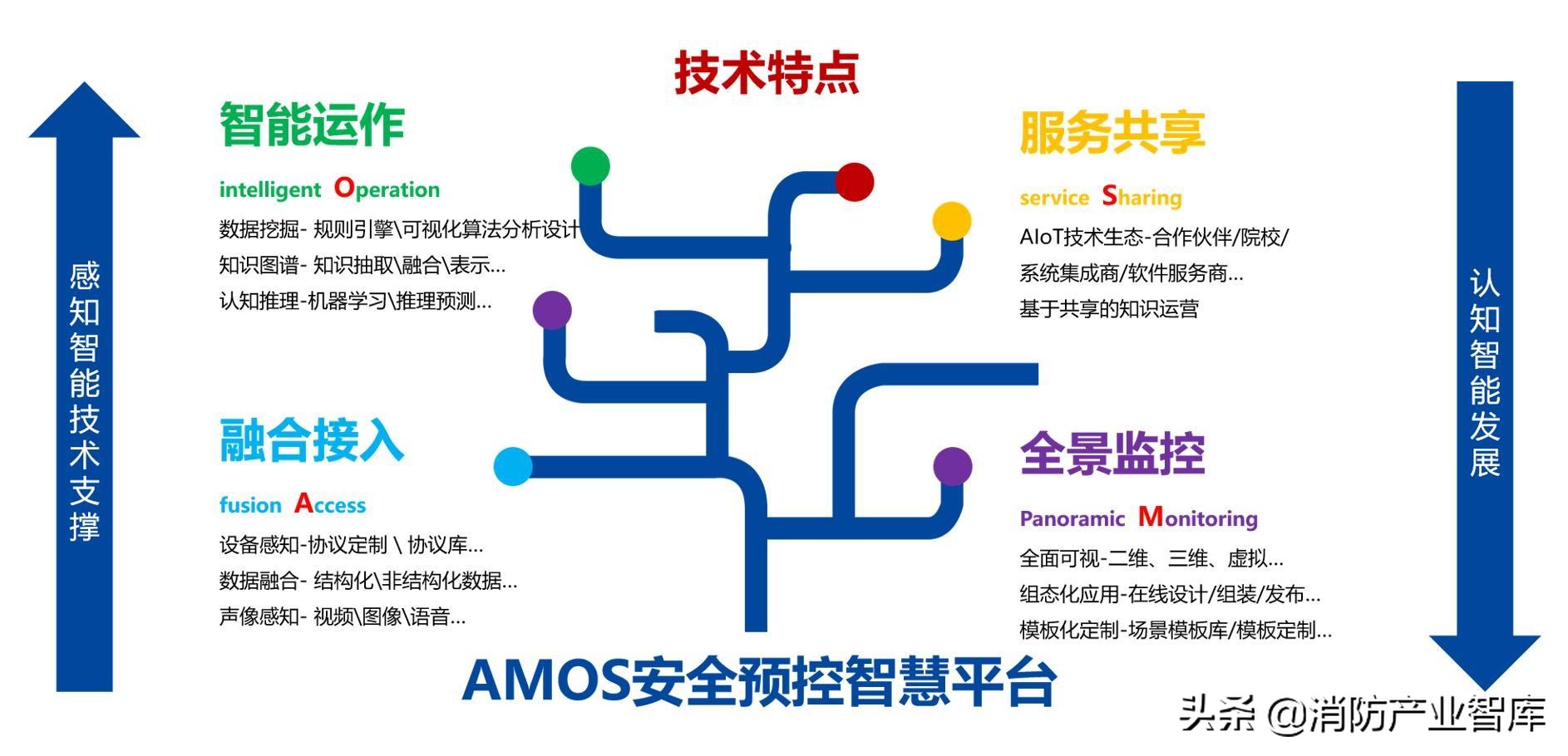 电力企业智慧消防,江川智慧消防系统解决方案
