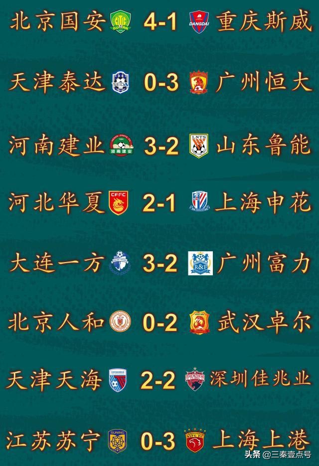 2020中超联赛第7轮鲁能赢球了吗,中超第12轮河南回放