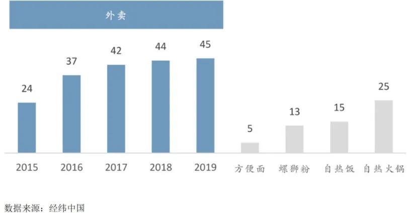 这届年轻人连咸菜都吃不起了吗,这届年轻人穷可咋办