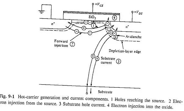 集成电路制造工艺发展历史,集成电路发明的历史