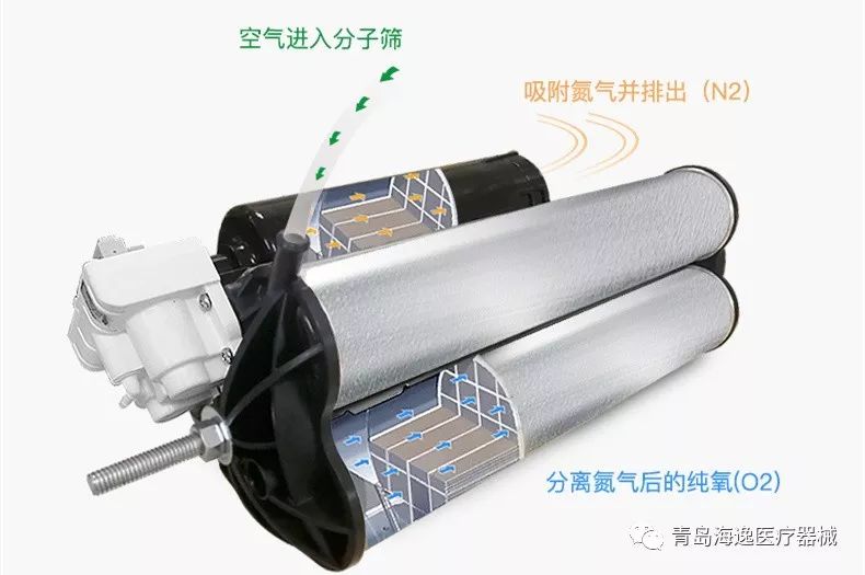 家用制氧机常见故障维修视频,医用分子筛制氧机维护保养