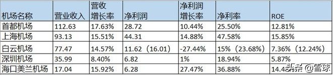 堪比茅台的生意,堪比茅台毛利率的十强公司