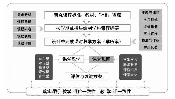 崔允漷学科课程纲要,崔允漷核心素养与课程改革