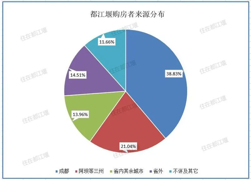 上海人来都江堰,都江堰房价2019年