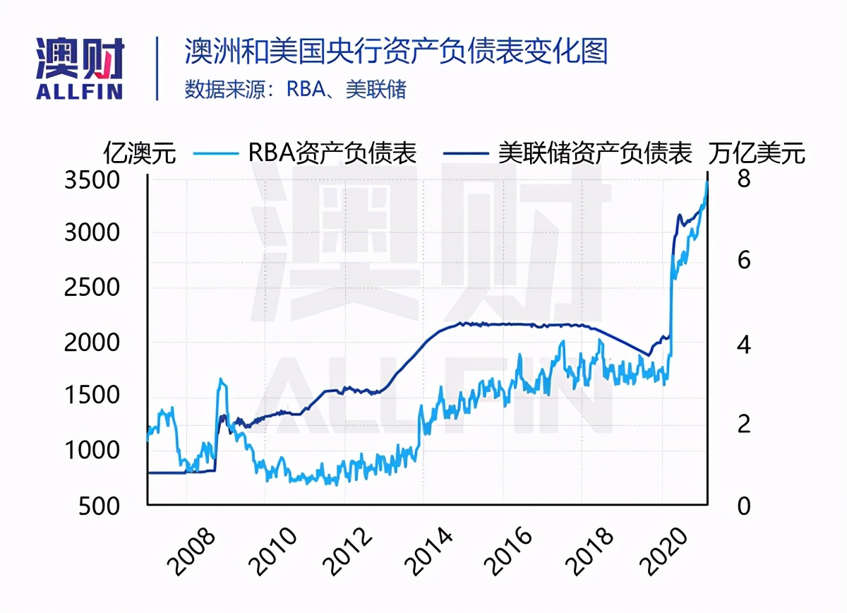 澳元汇率为什么又涨了,澳元汇率怎么越来越高了