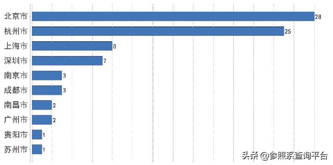 凯泰资本公司简介,凯泰资本最新消息