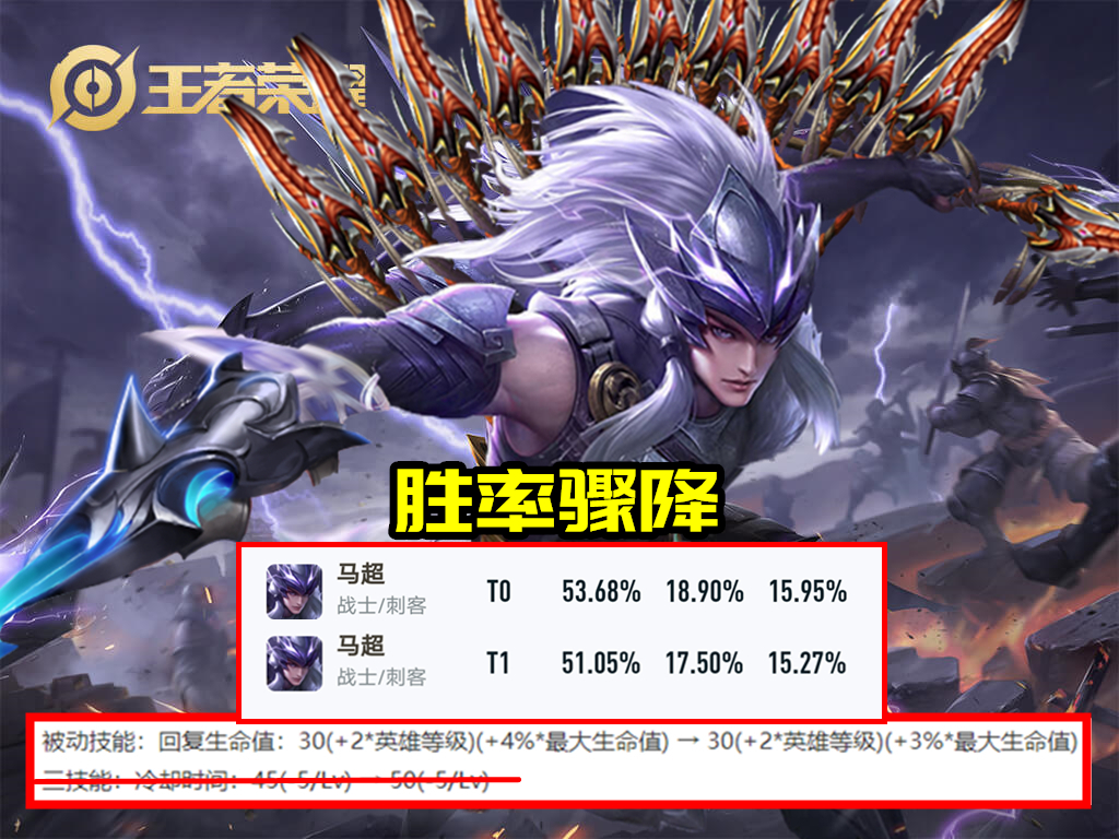 体验服3.3更新：李白加强回调，6名英雄BUG修复