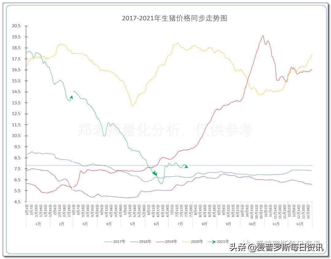 行情到什么阶段才出现宽幅震荡,郑老师讲趋势