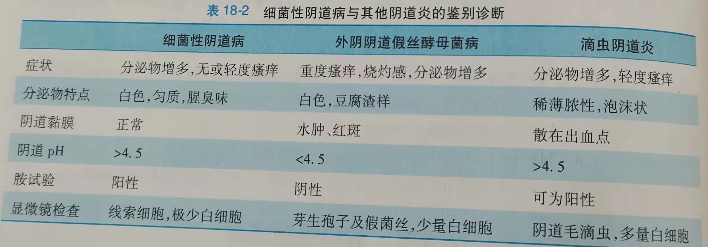 细菌性阴道病的症状,细菌性阴道病bv的症状