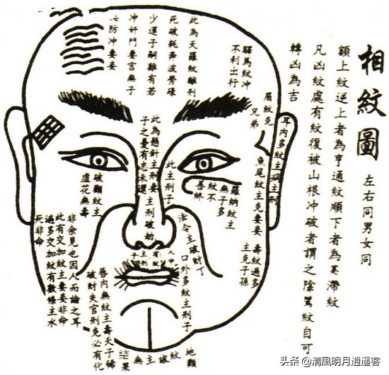 古代识人术长寿八相,中国古代相面术剖析