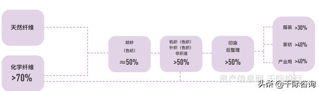 纺织服装专业市场分析,纺织服装行业价值分析