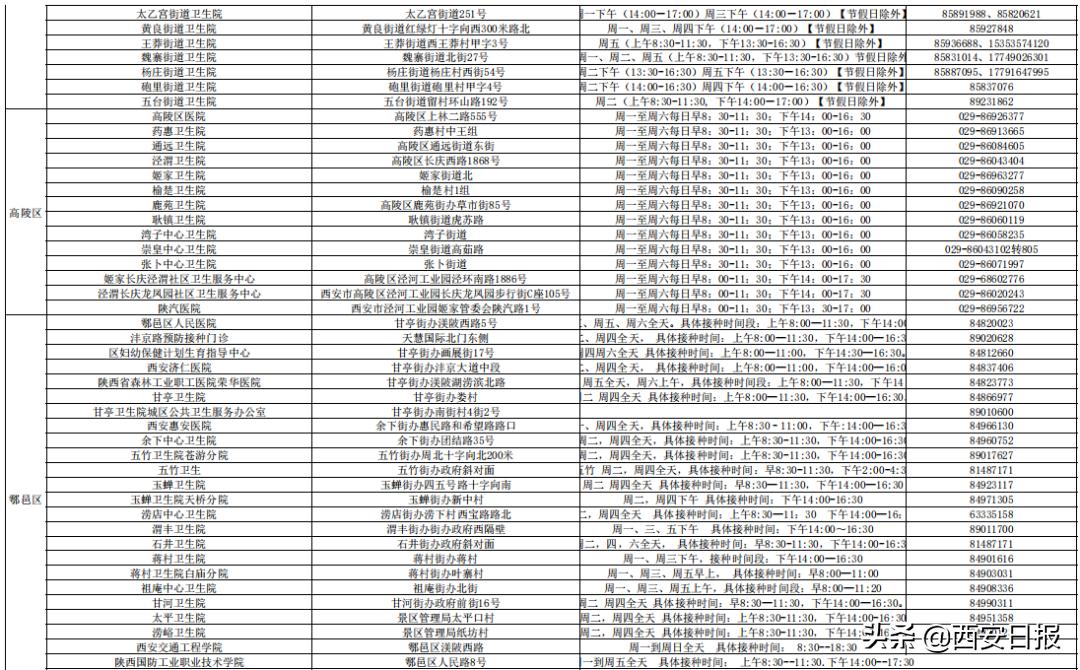 西安新冠疫苗加强针放号时间,速看新冠疫苗接种最新安排