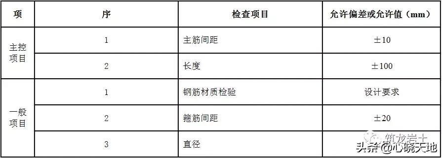 泥浆护壁成孔灌注桩施工记录范例,泥浆护壁钻孔灌注桩施工方案设计