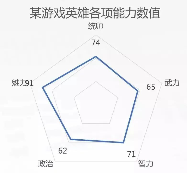 数据可视化课程,数据可视化制作教程