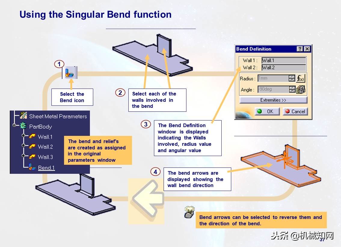 103页ppt免费全讲解,110页ppt全面介绍6s管理