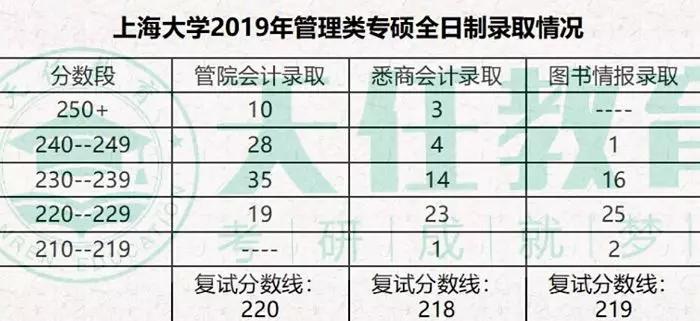 「院校推荐」上海大学：211工程重点建设的综合性大学