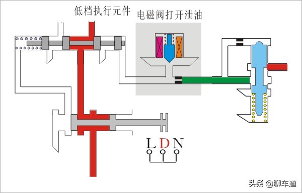 变速的艺术，解读汽车变速箱技术：AT液力自动变速箱的传承和创新