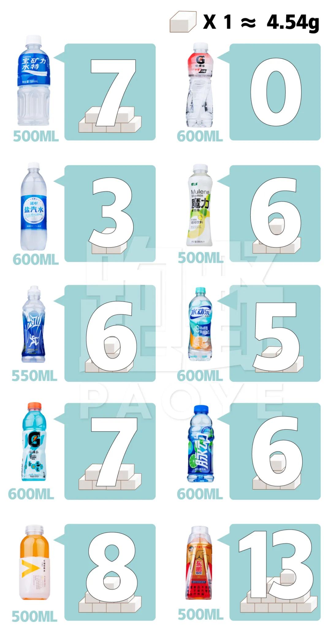 用数据说话的车型,用数据说话比较靠谱