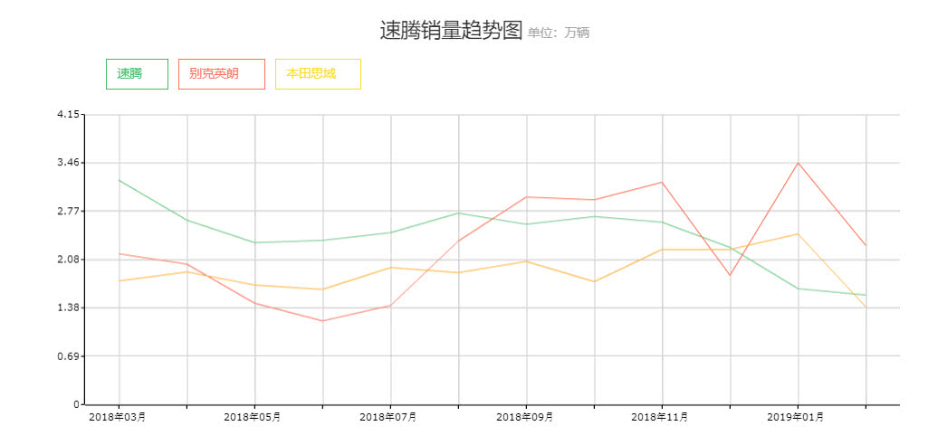名字最长的大众车来了，明明与思域同级，却非要挑战雅阁？