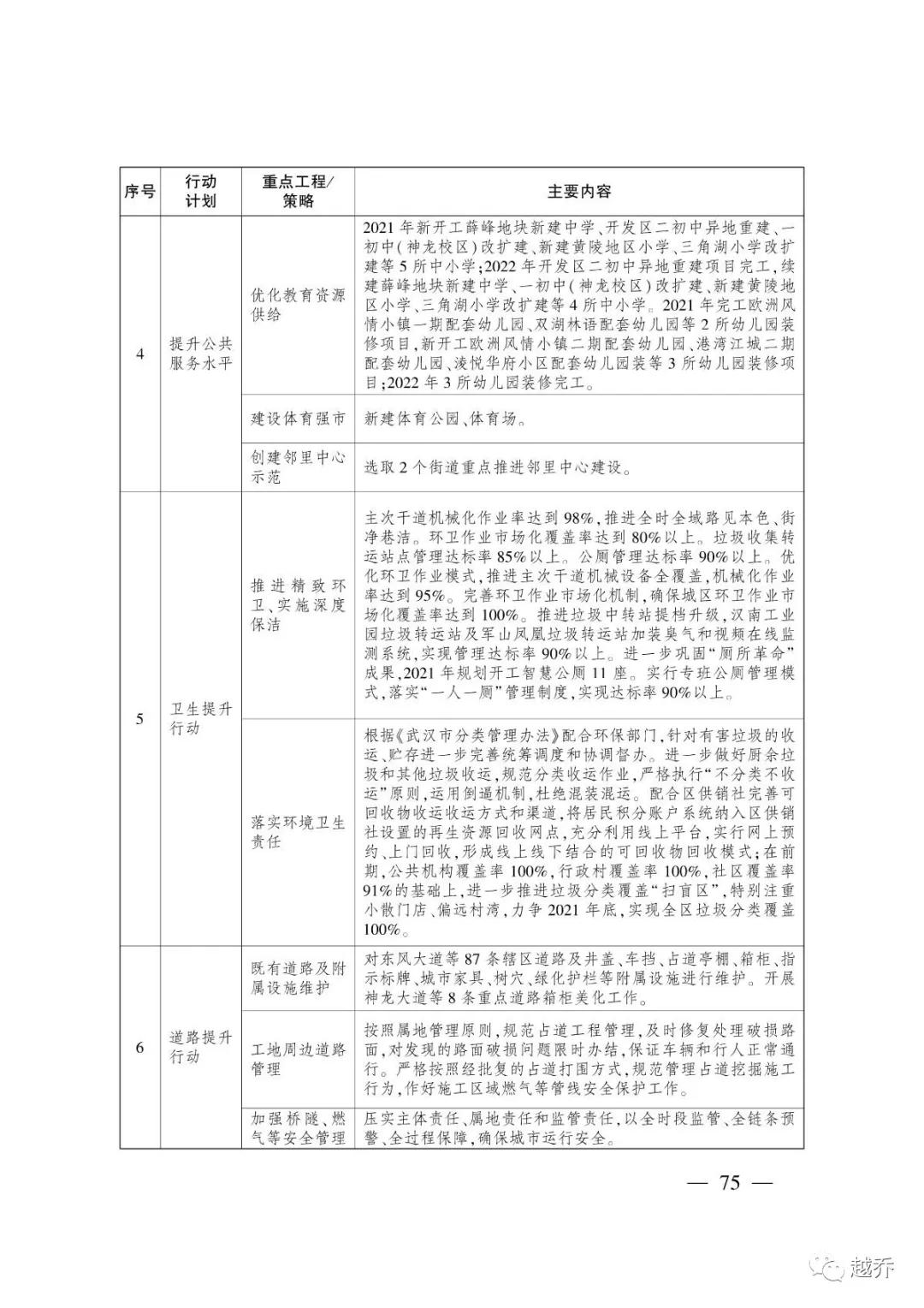 武汉最新规划消息,国家发改委对武汉最新定位