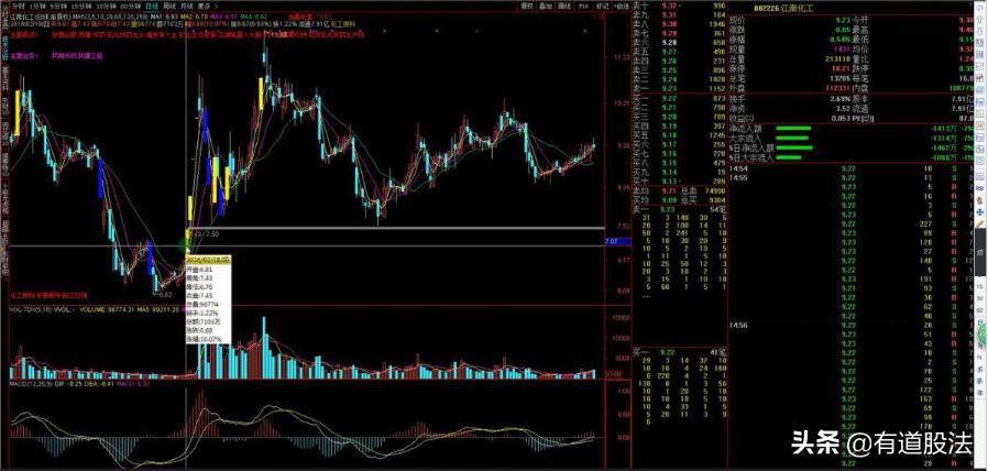 游资操盘手法与操盘实录,游资操盘手法和逻辑股票怎么复盘