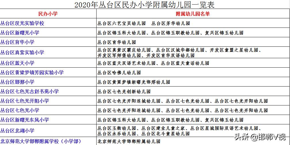 丛台区中小学招生政策,丛台区公办小学招生简章
