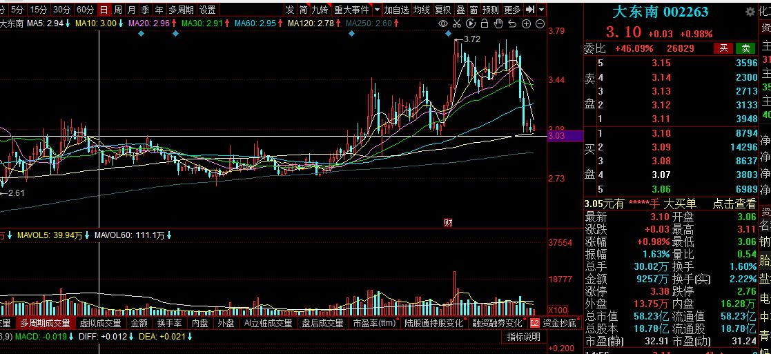 新能源业绩预增420%,特高压行业21年三季报净利润排行