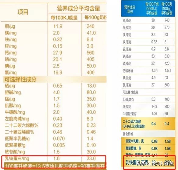 乳铁蛋白的作用及卖点,乳铁蛋白大揭秘