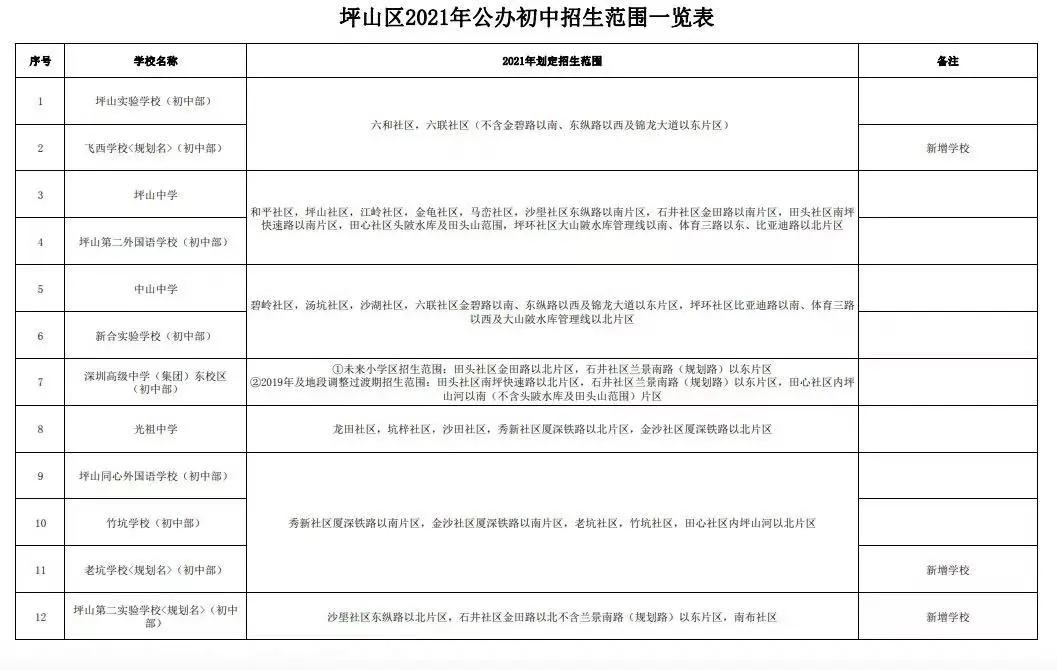 深圳平湖小一入学积分标准2021,2022年深圳小一入学申请时间