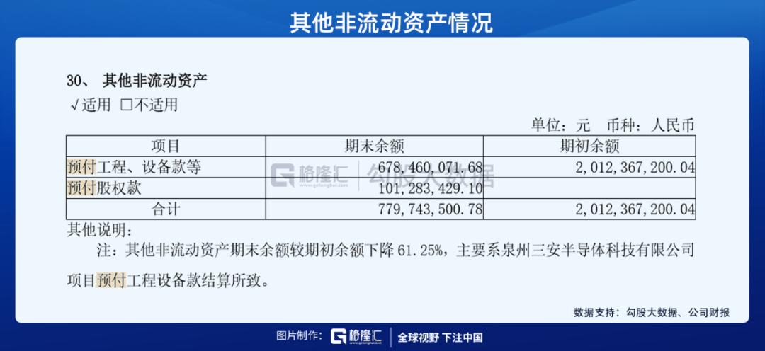 市值千亿的三安光电,三安光电周期