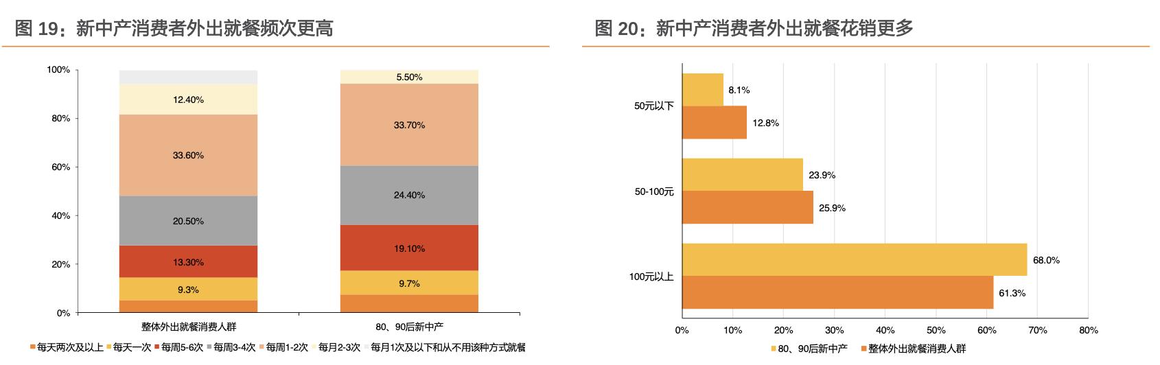 餐饮行业的蓝海市场,行业领军走进美国市场