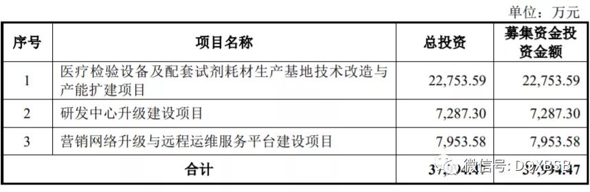 爱威科技估值,爱威科技发行价