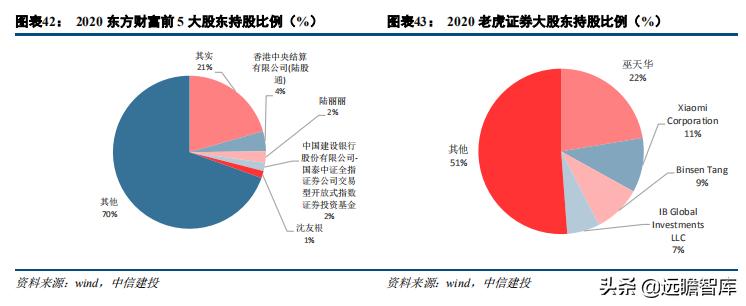 证券业数字化转型发展报告,证券公司行业研究