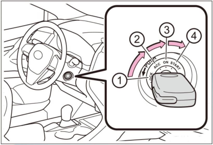 车钥匙插口acc和on什么意思,车上遥控钥匙lock按键是什么意思