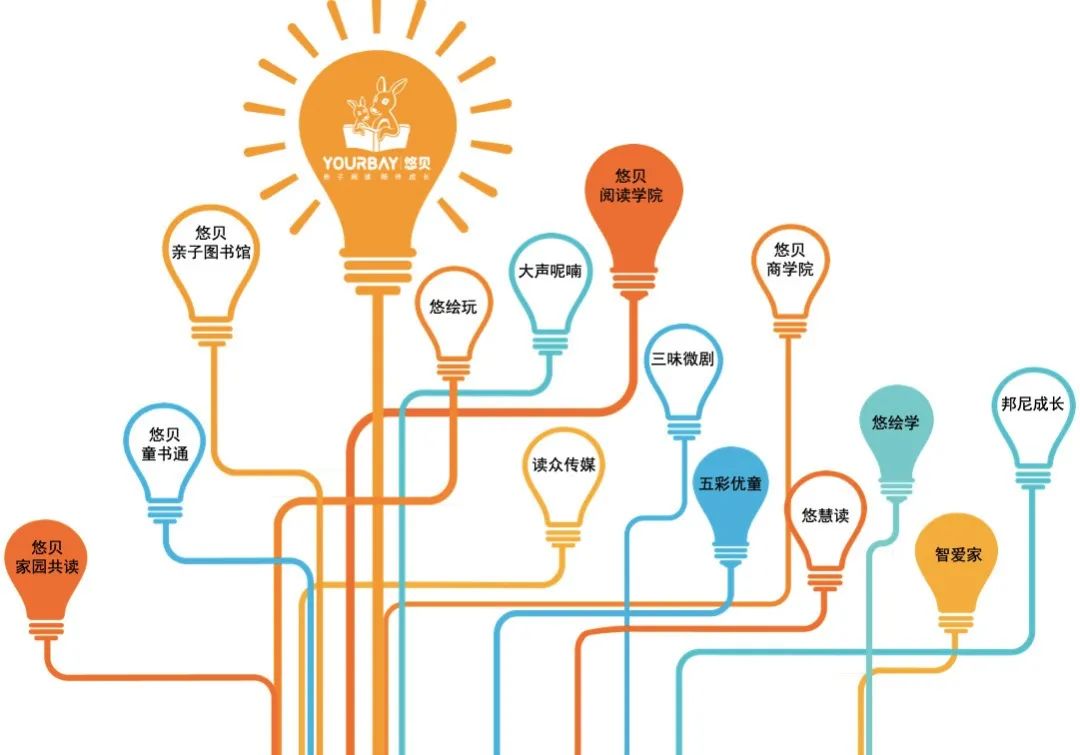 深圳悠贝亲子图书馆,悠贝亲子图书馆体验中心