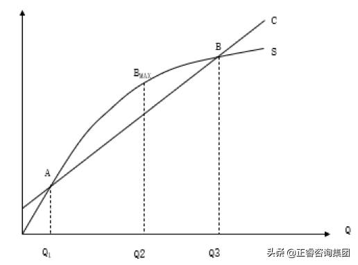 盈亏平衡点产量如何计算,企业收支平衡点怎么算