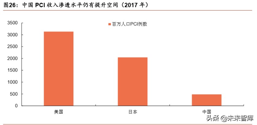 医疗器械行业分析,医疗器械趋势分析