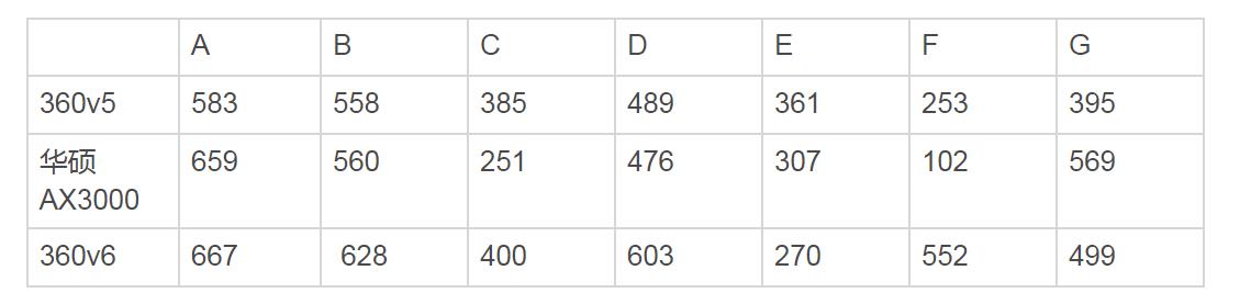 wifi6路由器温度高断网吗,wifi6路由器网络覆盖范围