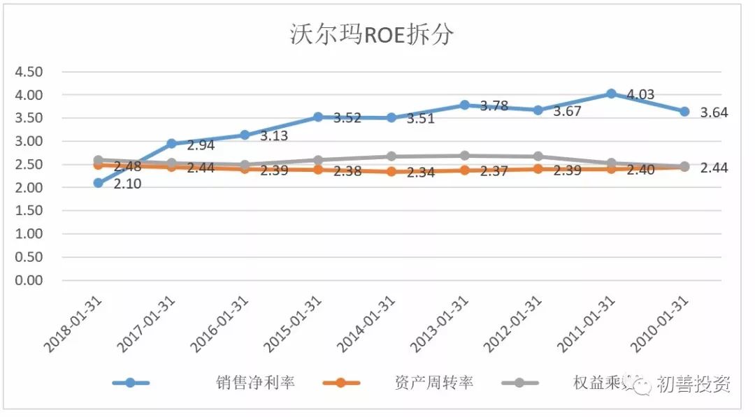 如何从财务指标找好公司,roe指标好的a股