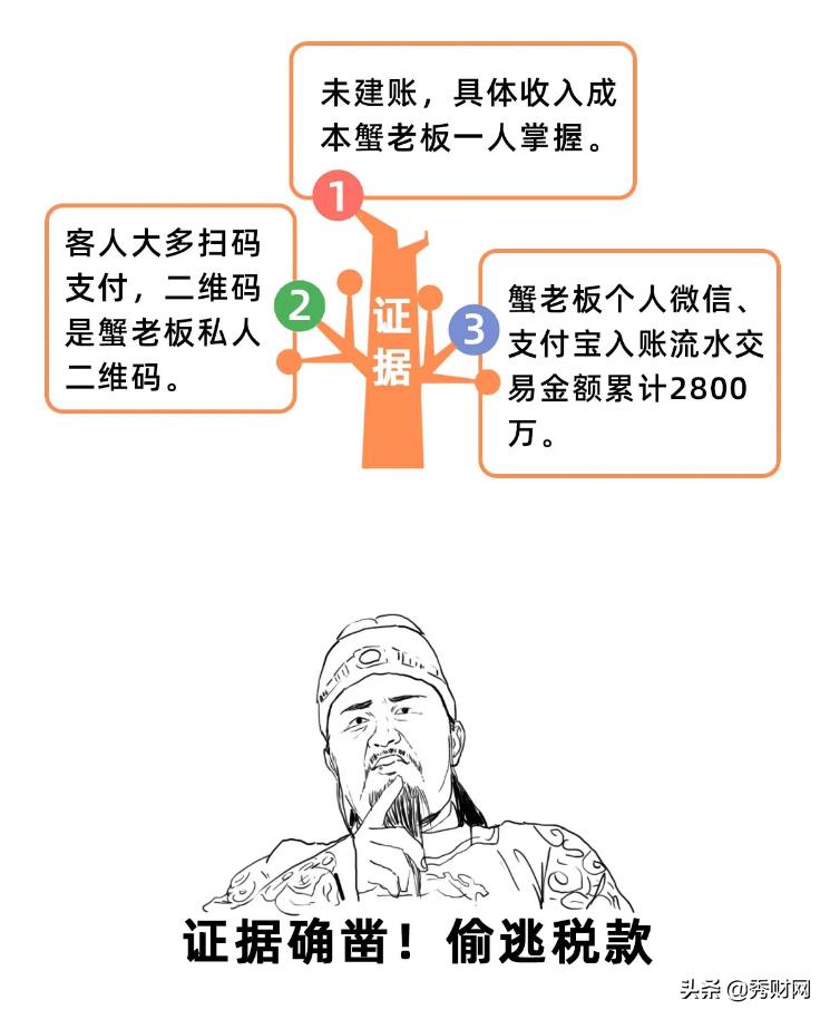 个人微信支付宝收款多少税务局查,个人微信支付宝会不会查税