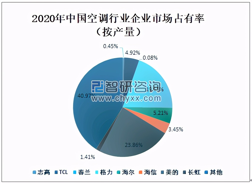 美的集团深度分析最新,美的集团总结与展望