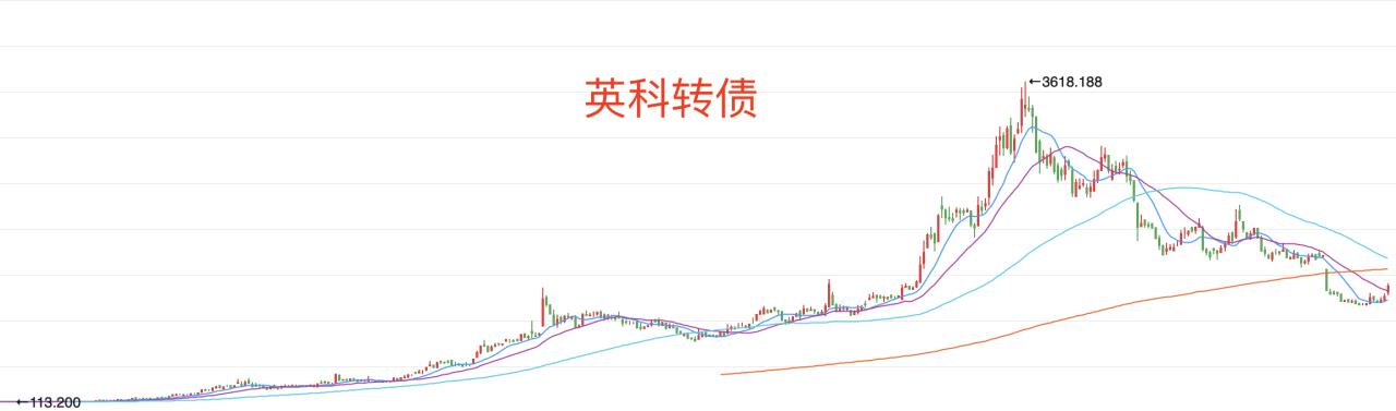从100跌到三元的股票,从100元跌到4元的股票
